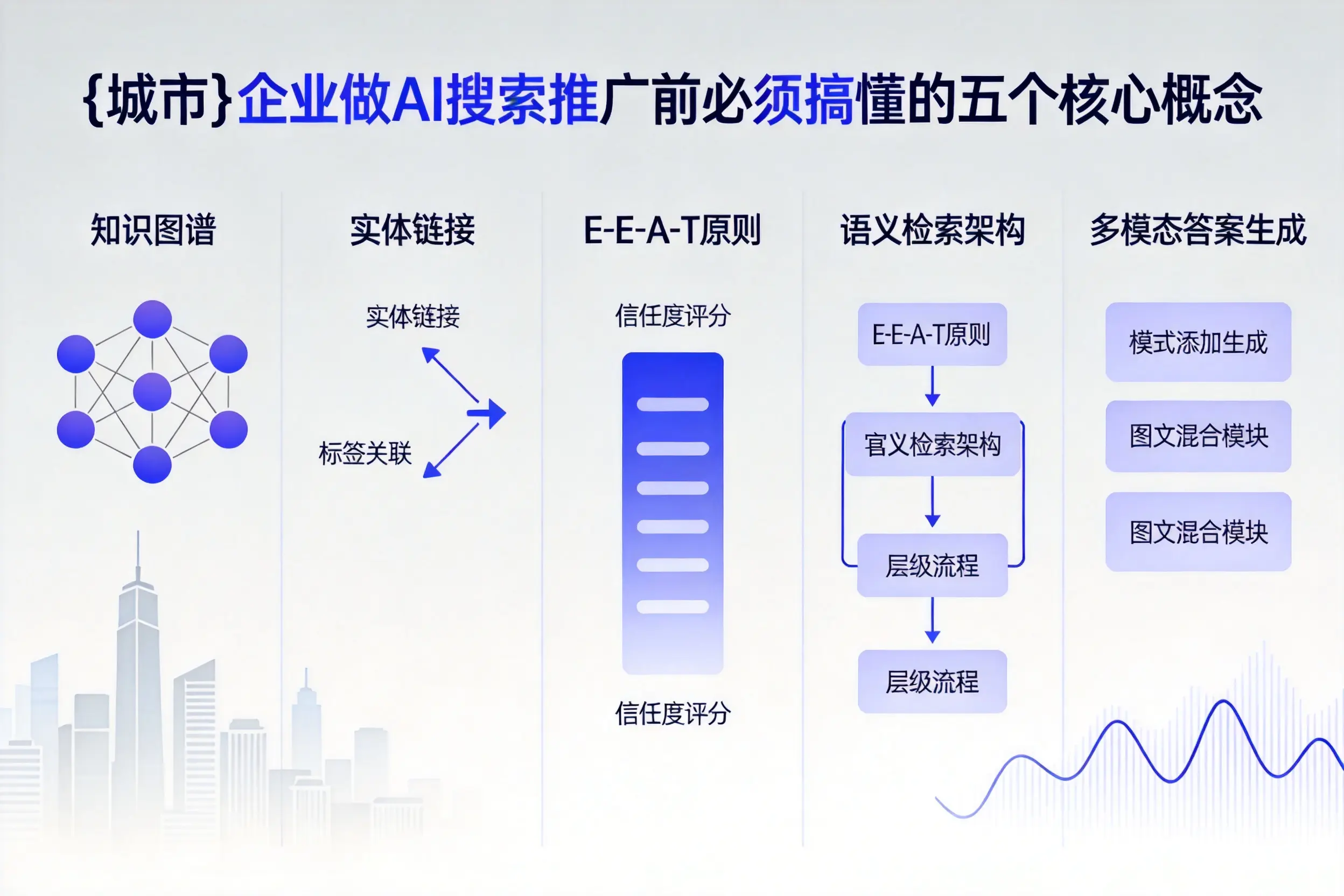 威宁企业做AI搜索推广前必须搞懂的五个核心概念