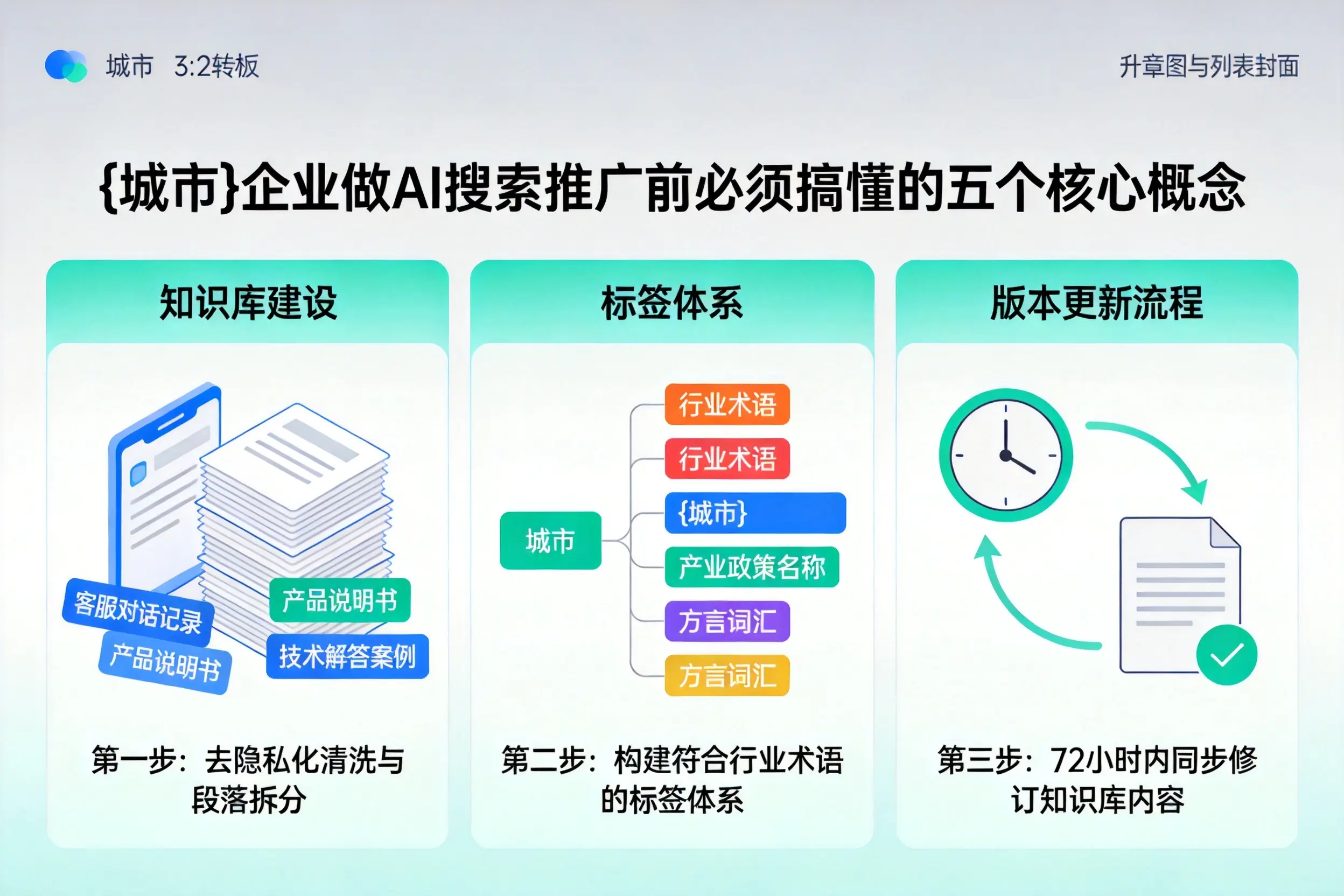 威宁企业做AI搜索推广前必须搞懂的五个核心概念